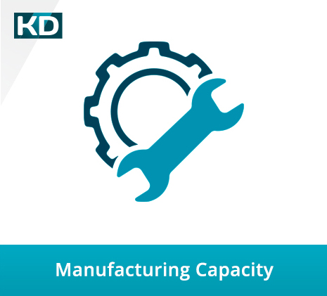 Manufacturing Capacity